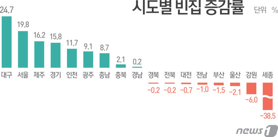 © News1 최진모 디자이너