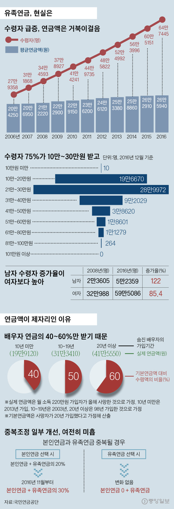 [그래픽=김영옥 기자 yesok@joongang.co.kr]