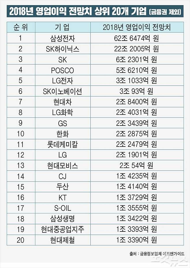 [ê·¸ëž˜í”½=ìž„ê¸ˆì§„PD]