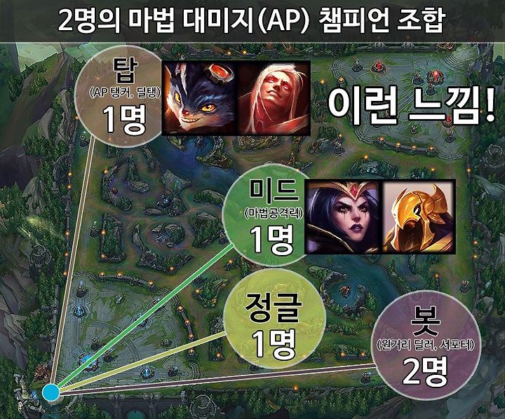 롤 EU 스타일에 대한 이미지 검색결과