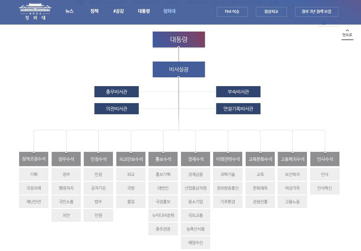 수석기획 이미지