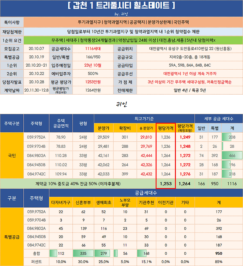 갑천1 트리풀시티 힐스테이트 청약일정 / 평면도 / 분양가