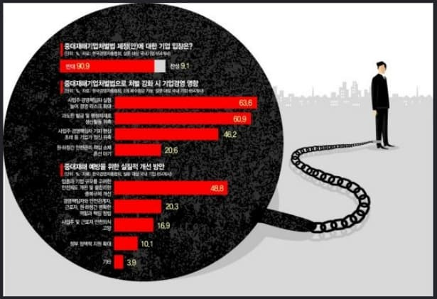 [실효성 없는 중대재해처벌법] 산재 예방격차 해소 위한 전문건설 역량 강화 방안