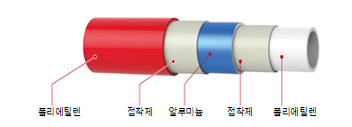 [소방청] 소방용 다층 합성수지 복합관 등 3개 신기술.신제품 선정