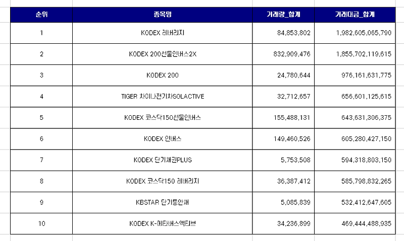 개인투자자는 KODEX레버리지 상품을 얼마나 담았나?