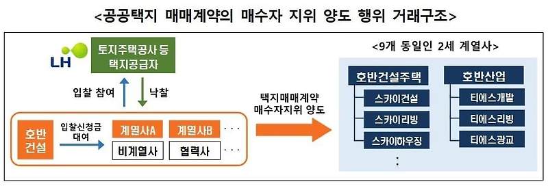 호반건설 ‘역대급 위기’...왜