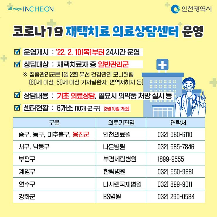 인천시 (코로나19) 재택치료 의료상담지원센터 운영