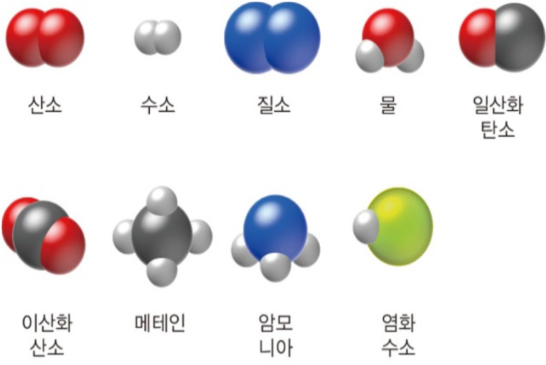 중2 과학 - 물질의 구성 - 분자