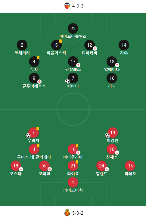 이강인 리그 2호골 달성