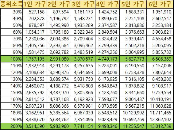 5차 재난지원금 지급대상