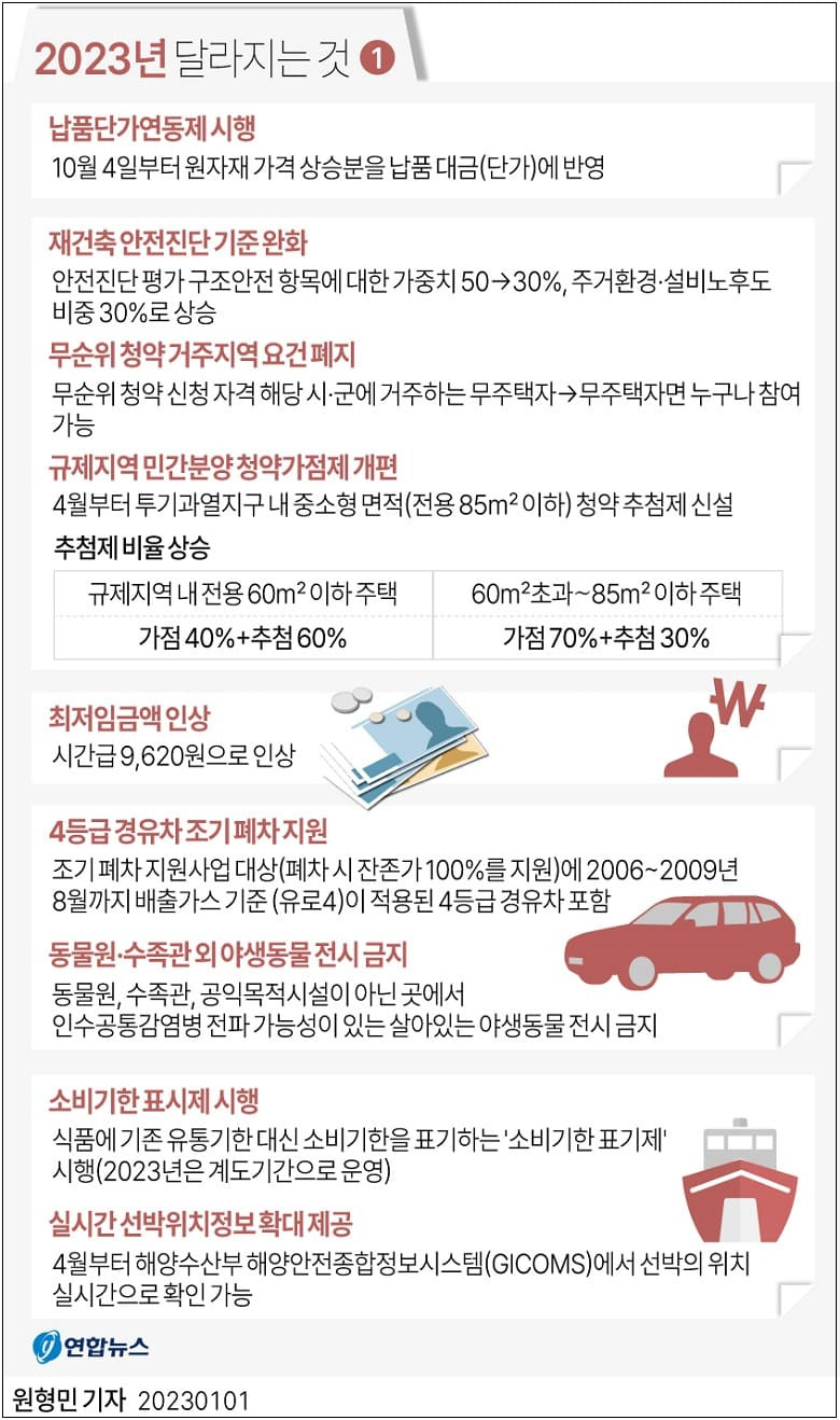 2023년 무엇이 달라지나(2)