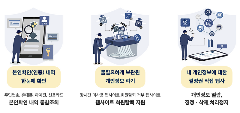 가입된 웹사이트 조회하고 한번에 탈퇴하기: e프라이버시 클린서비스