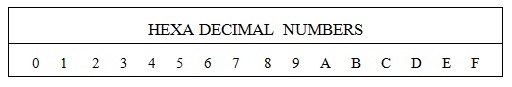 16진수 Hexadecimal