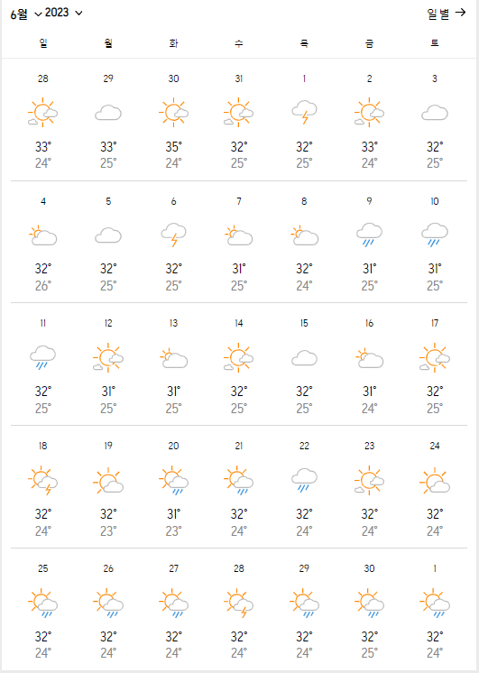 6월 코타키나발루의 날씨와 비 정보, 그리고 6월 축제에 대하여 알아보아요