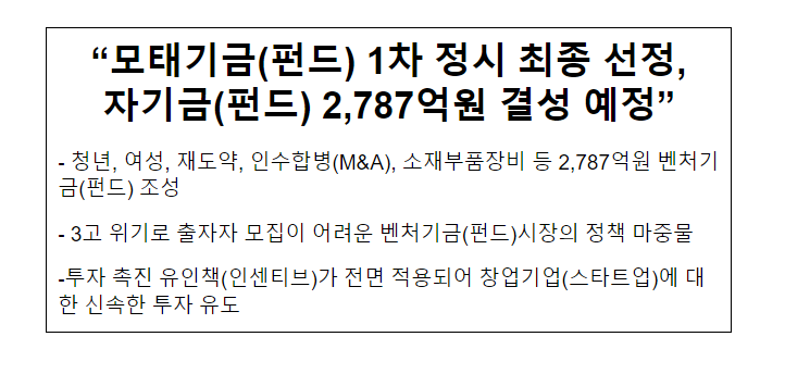 “모태기금(펀드) 1차 정시 최종 선정, 자기금(펀드) 2,787억원 결성 예정”