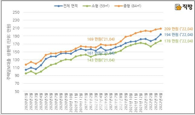 어쩌나!...금리 7%까지 인상 시...집 구매력에 직영향....갈피 못잡는 서민들