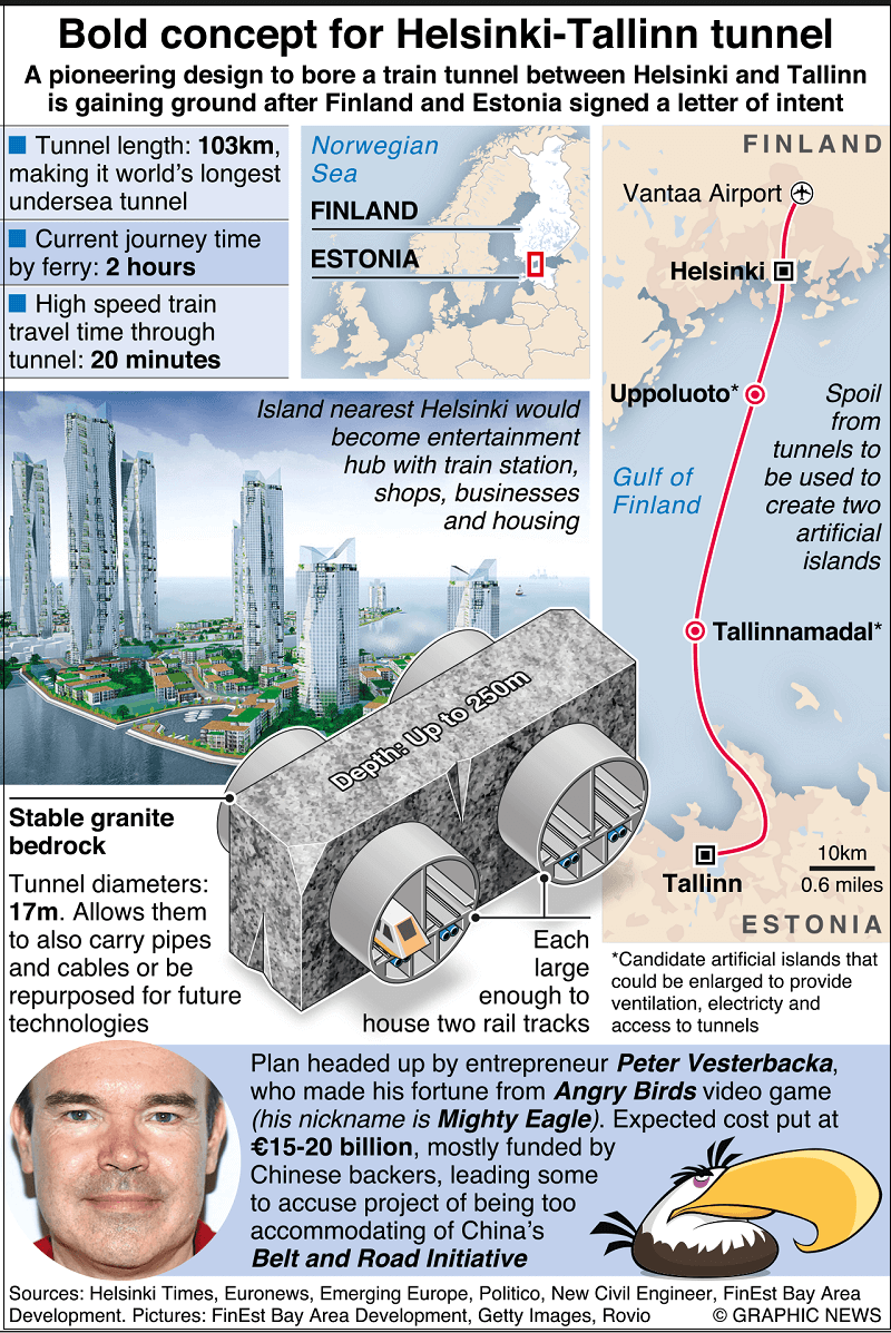 앵그리 버드 사업가, 핀란드~에스토니아 세계 최장 해저 터널 건설 추진  VIDEO:Helsinki–Tallinn undersea Tunnel