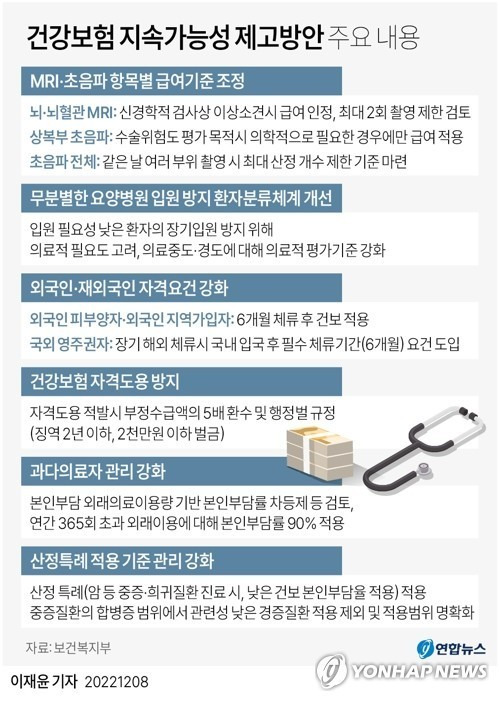 건강보험 무임승차 방지 