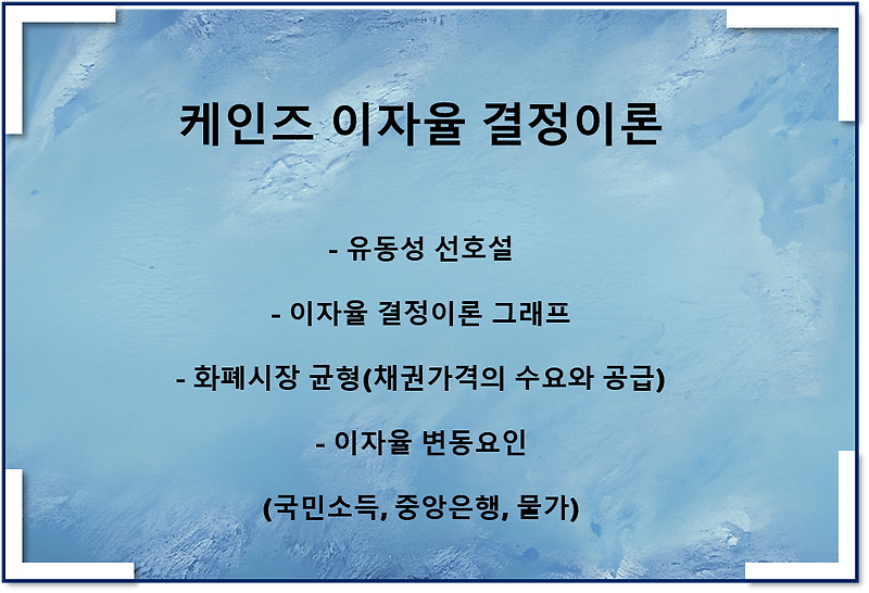 케인즈 이자율 결정이론(feat 유동성 선호설, 그래프, 이자율 변화)