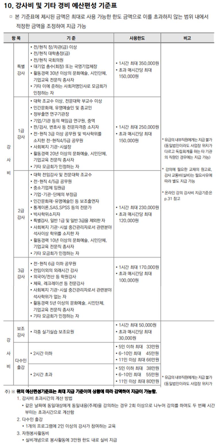 공동모금회 강사비 기준표 / 온라인 강의 강사비 지급기준