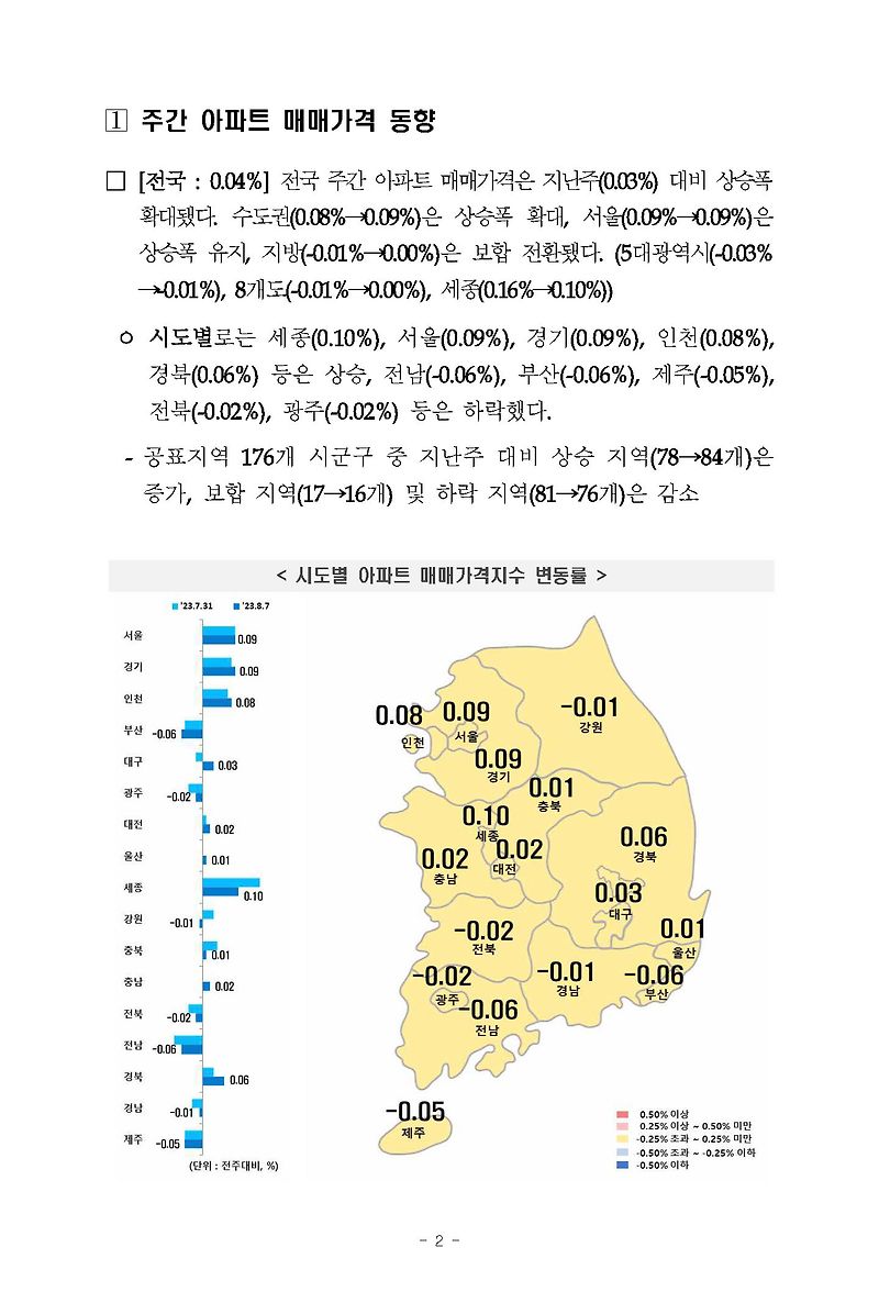 한국부동산원 주간아파트가격동향 [2023.08.07 기준]