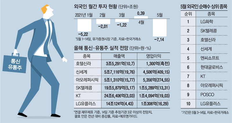 외국인 집중 매수 매도 종목