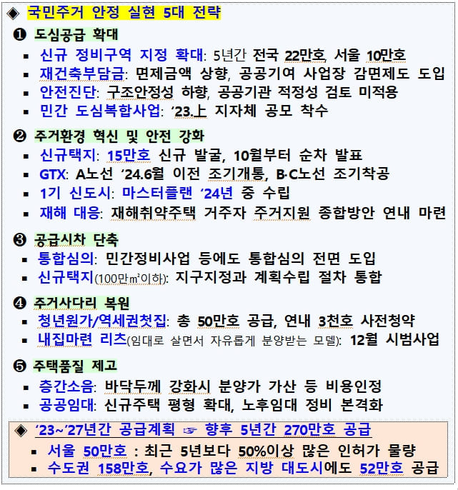 국토부, 8·16  주택 공급 대책 발표