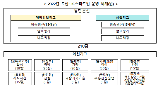 국내 최대 규모 창업경진대회 본격 시작, 지금 도전하세요! 특허청