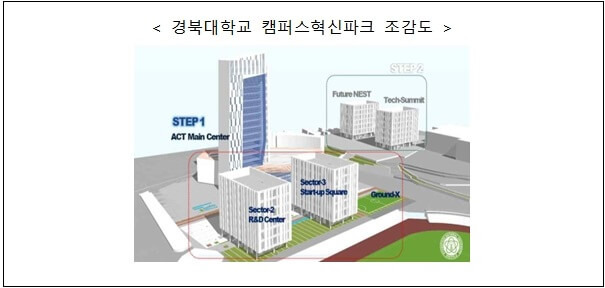 경북대 ‘캠퍼스혁신파크 조성사업' 추진 [LH]