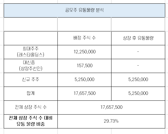 씨유테크 '따상' 가능성 분석! [10월 8일 상장]