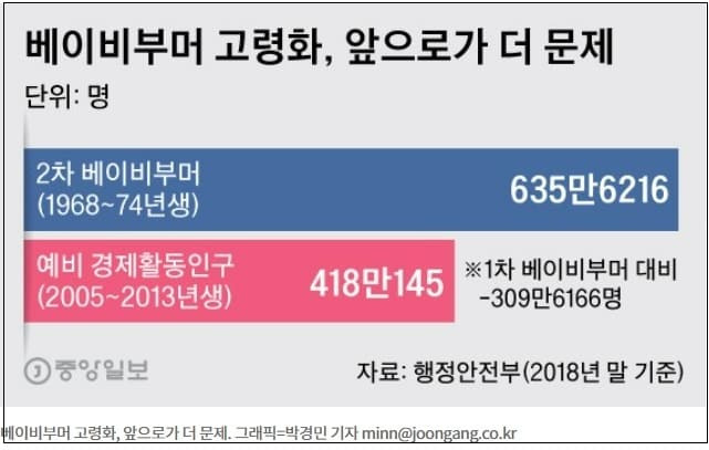 베이비 부머가 국민복지에 끼치는 영향