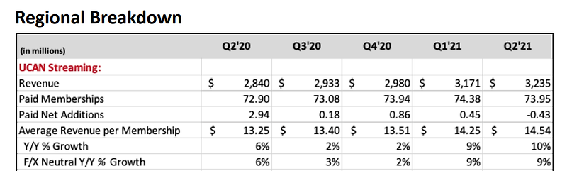 넷플릭스(Netflix) 실적 요약 [7월 20일, 2분기 실적, 2Q Earnings]