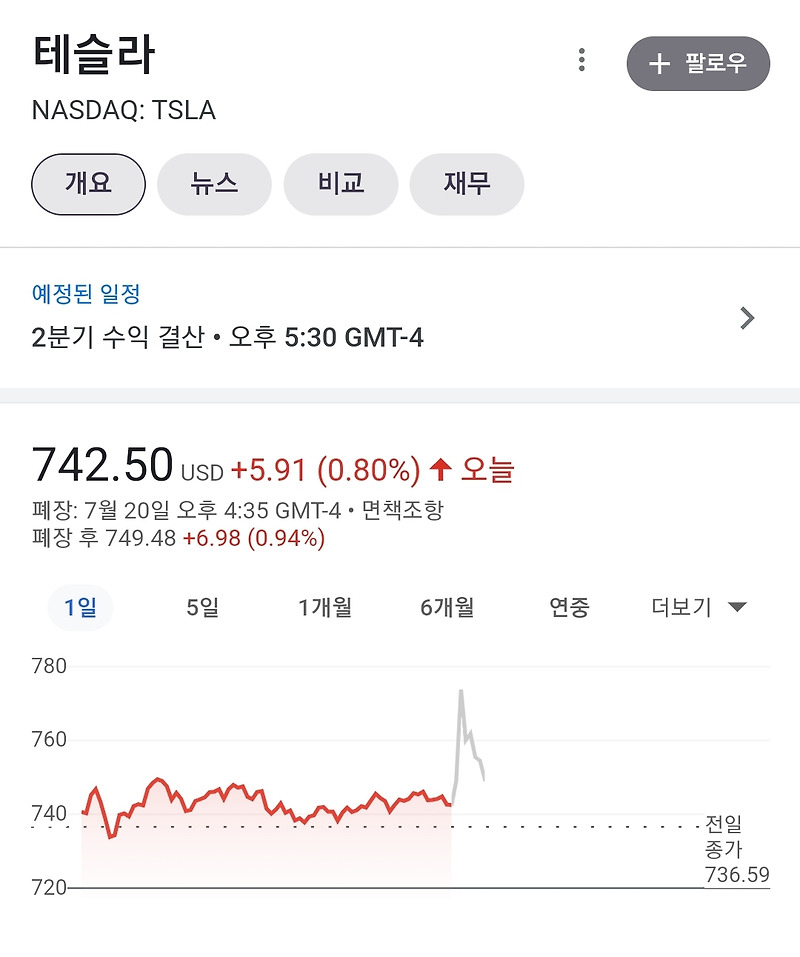 테슬라 2분기 실적 발표 분석과 외신 평가