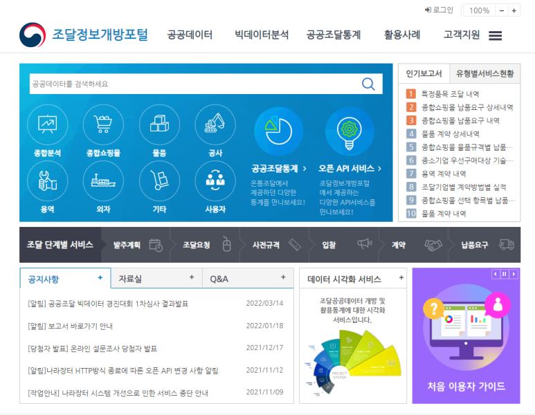 물품별 공공조달 시장 상황이 한 눈에!
