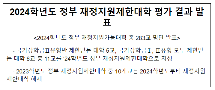 2024학년도 정부 재정지원제한대학 평가 결과 발표