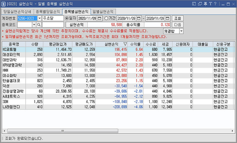 11/9  주식매매일지 - 주식을 하면서도 월요병에 시달림 =.= (KC코트렐/KPX생명과학/이수화학/SDN/나라엠앤디)