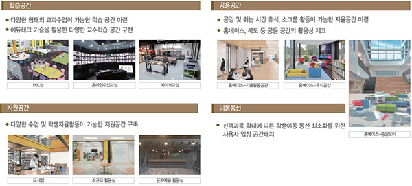 내년부터 고교학점제 전환 본격 시동…3년간 단계적 도입