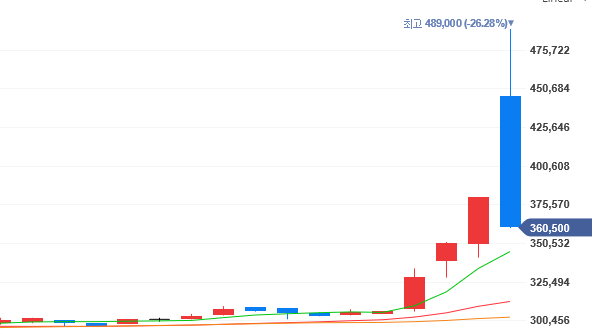 불가리스가 코로나 예방 효과?