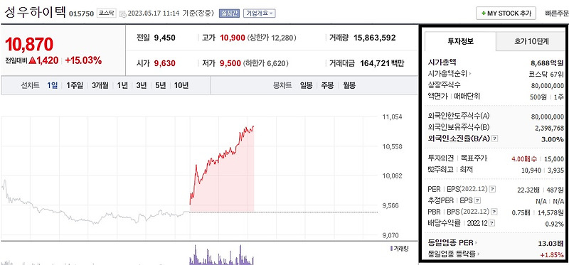 성우하이텍 주가 전망 자동차부품 관련주