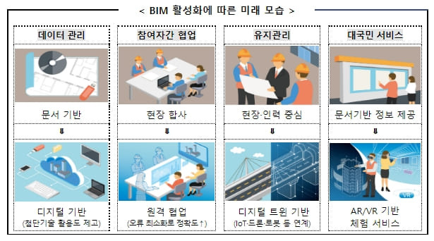 국토부, 스마트 건설 활성화 방안 'S-Construction 2030' 발표