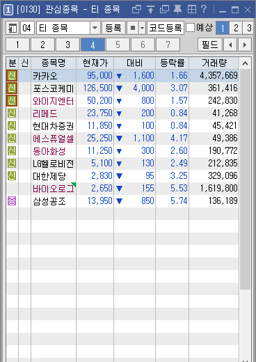 1월11일 단기매매종목 삼성공조/와이지엔터에이먼트/이즈미디어/카카오/포스코케미칼/현대차증권