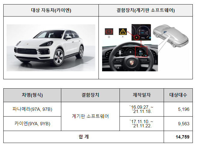 포르쉐·혼다 등 자발적 시정조치(리콜)