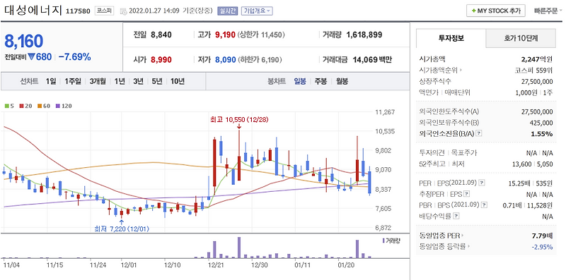러시아 우크라이나 전쟁 관련주 / 핵심은 천연가스 관련주