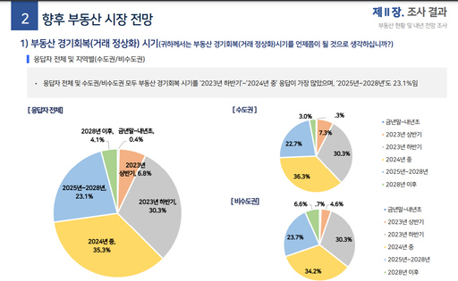 2024년 한국 부동산 시장: 투자자들의 관심사는?