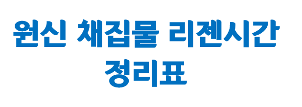 원신 채집물 리젠시간 정리표 - Tip, 공략, 정보공유