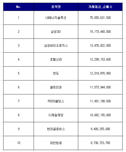 코스피 연기금 순매수 상위 10개 종목 [3월 마지막주]