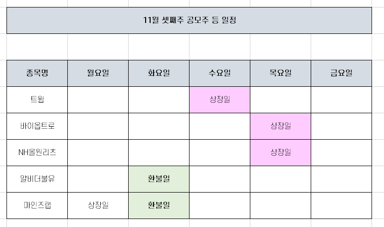 공모주 청약 관련 일정 [11월 셋째주]