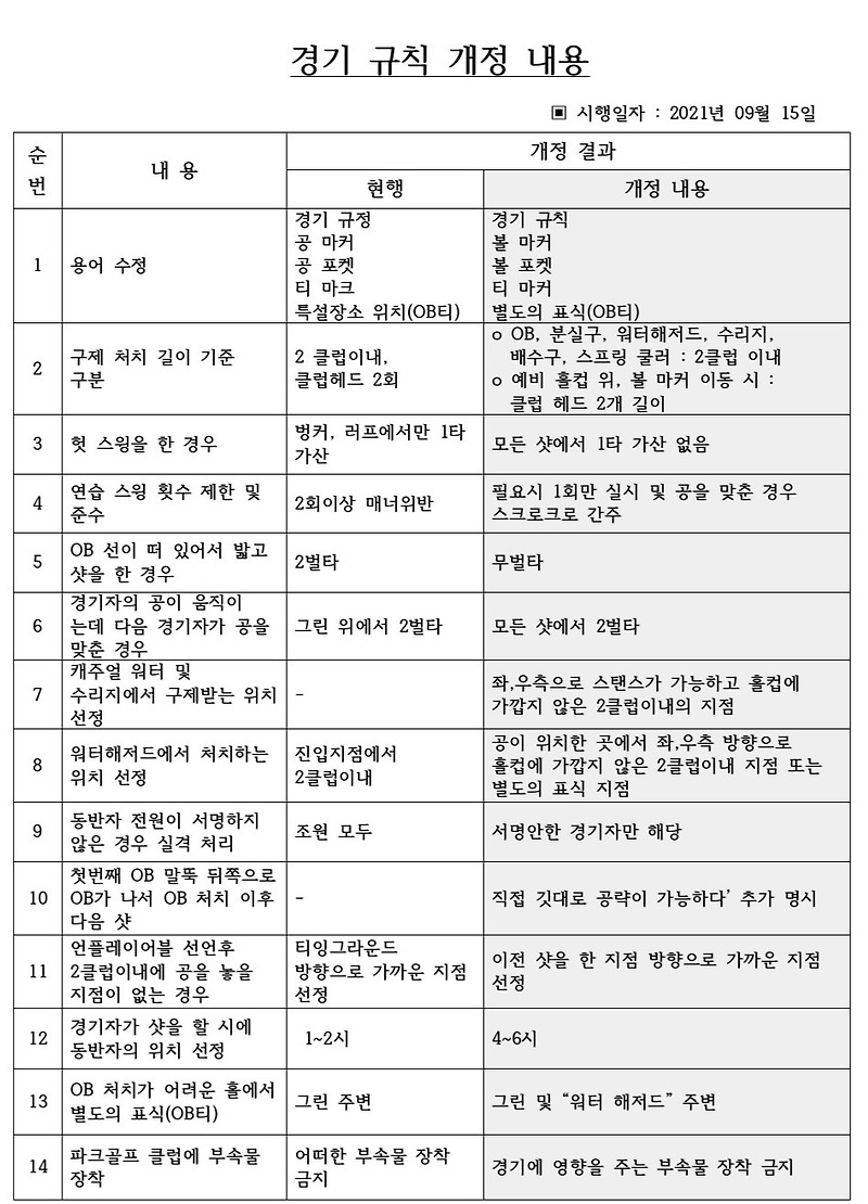 파크골프 규칙과 용어 정리