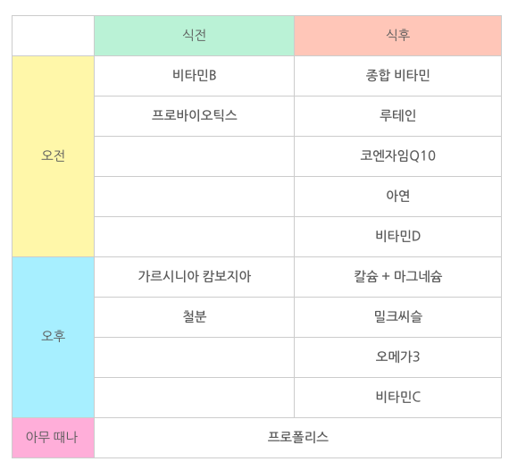 영양제 먹는 시간