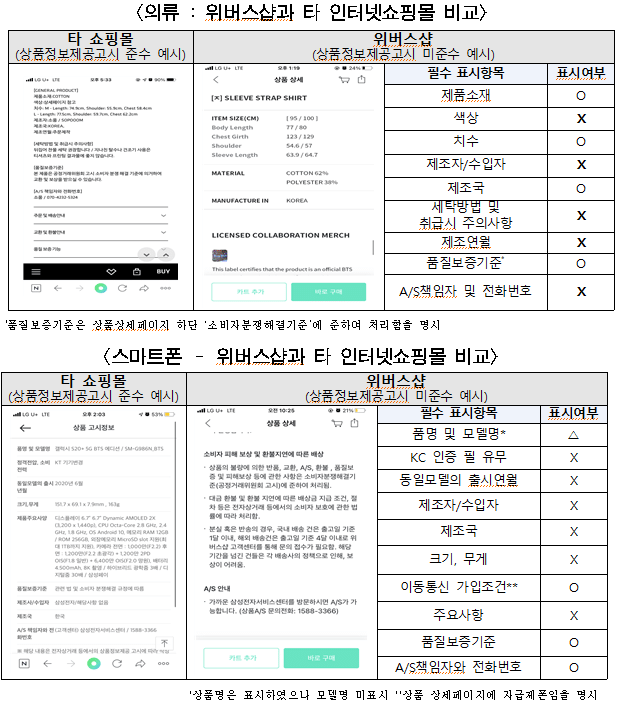 '아이돌 굿즈' 위버스샵 소비자 피해 속출…서울시 